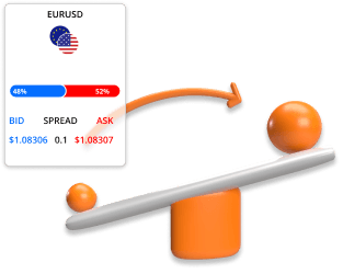 Forex trading involves leverage and margin