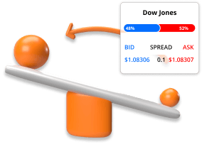 Indices trading involves leverage and margin