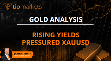 gold-technical-analysis-or-rising-yields-pressured-gold