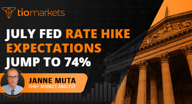july-fed-rate-hike-expectations-jump-to-74